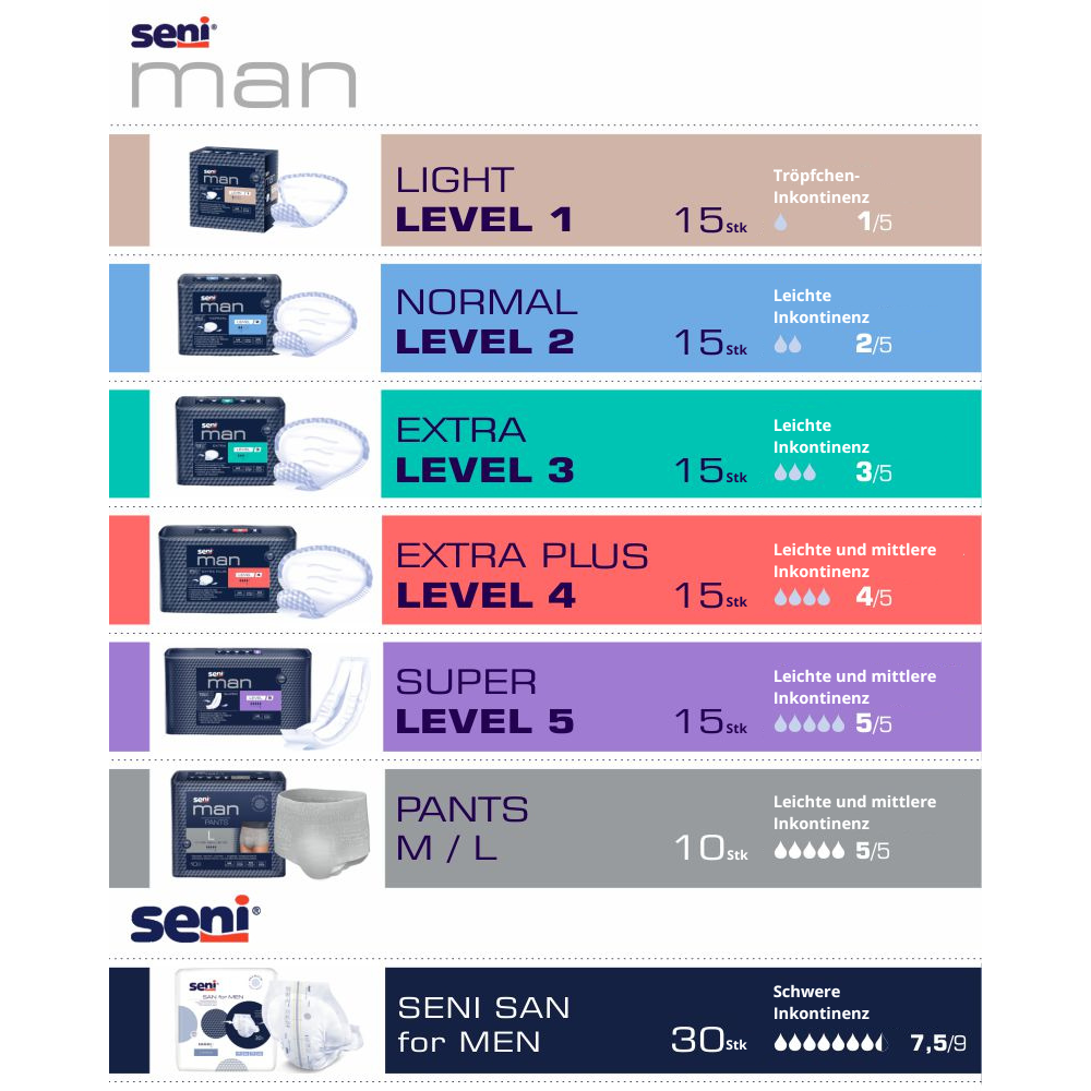 Seni Man Super Level 5