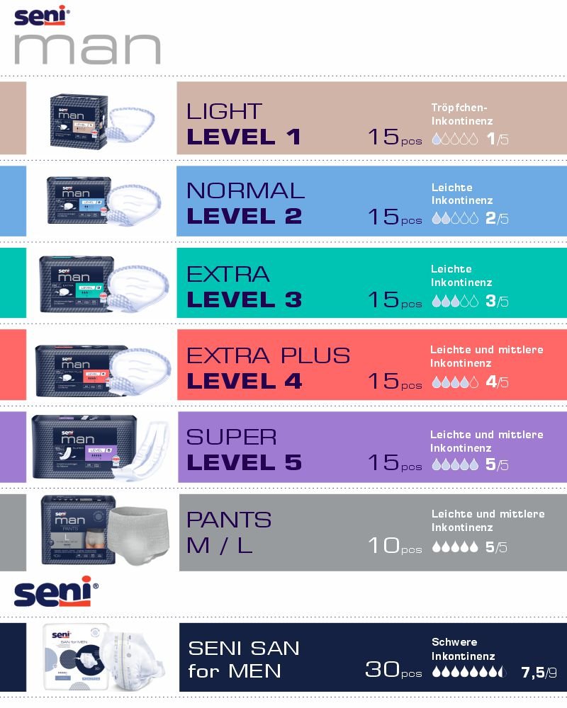 Seni Man Light Level 1