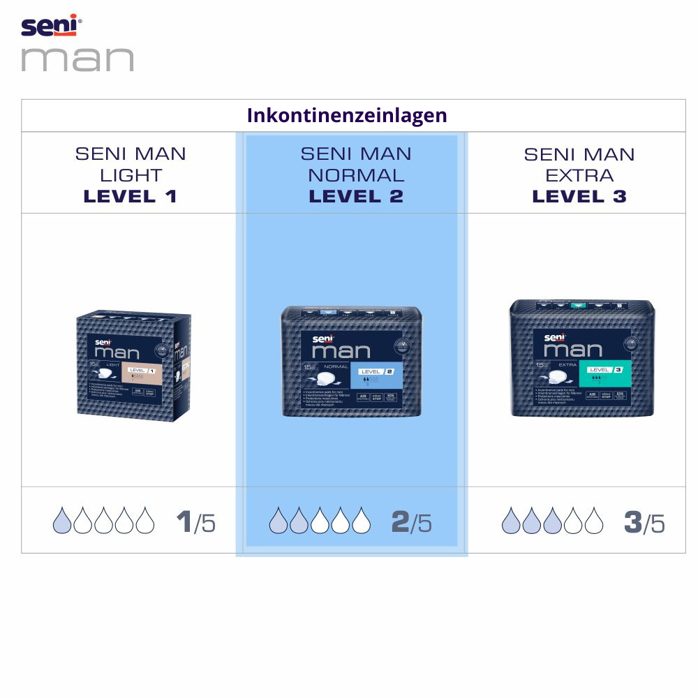 Seni Man Normal Level 2