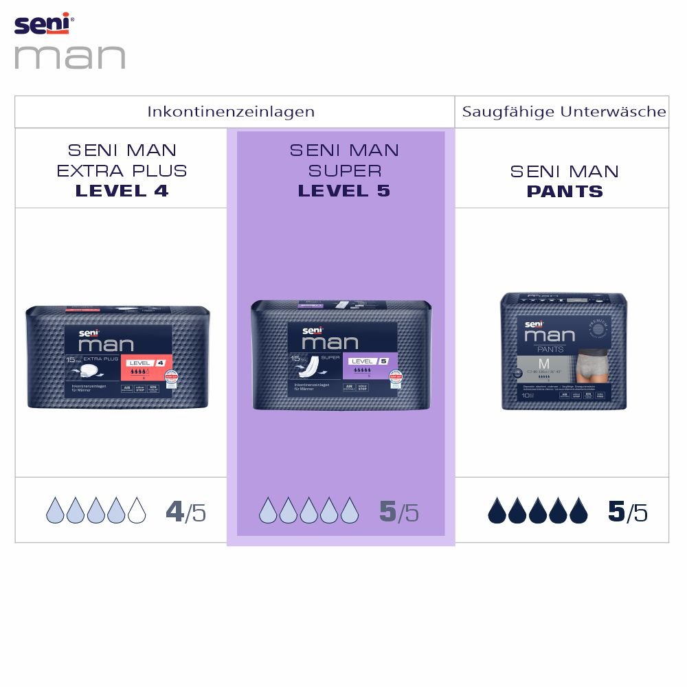 Seni Man Super Level 5